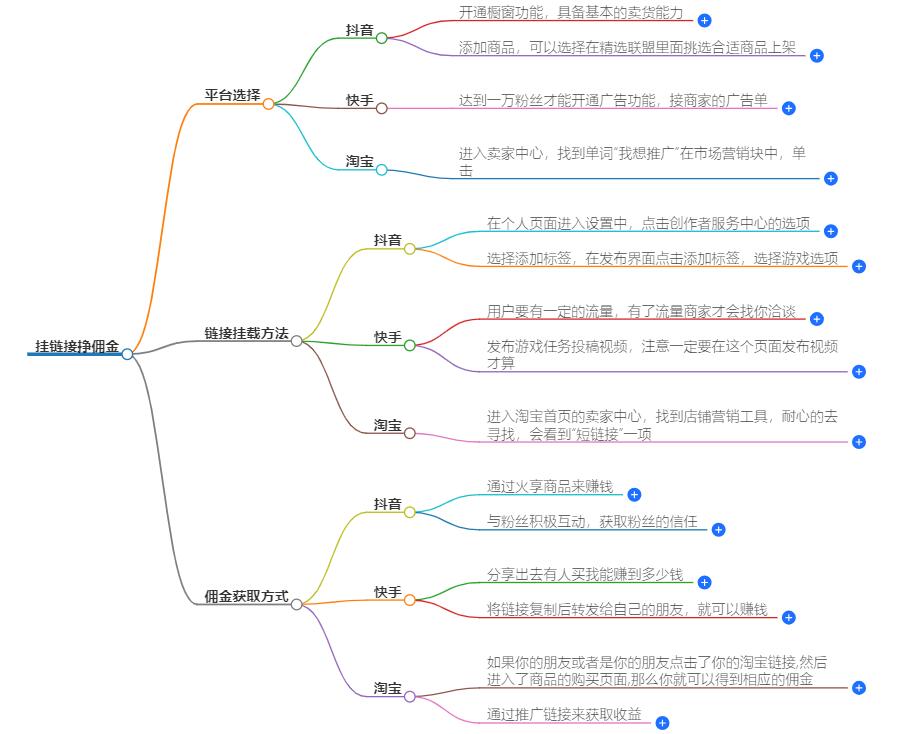 怎么挂链接挣佣金？链接挂赚佣金全攻略