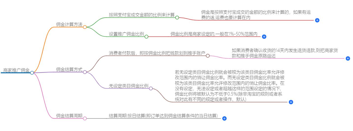 帮商家推广拿佣金一条多少钱？商家推广佣金揭秘