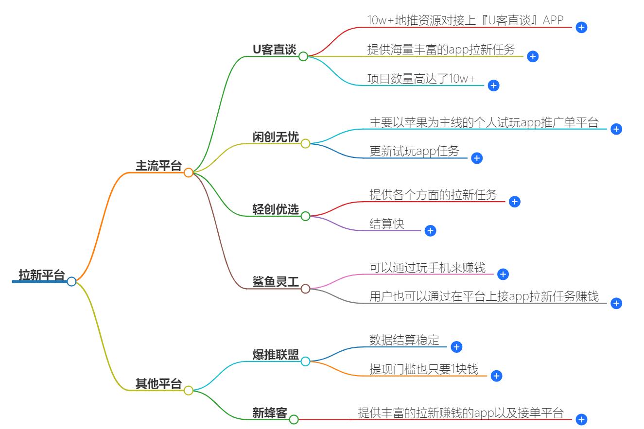 拉新平台有哪些？热门拉新平台盘点，精选优质推荐