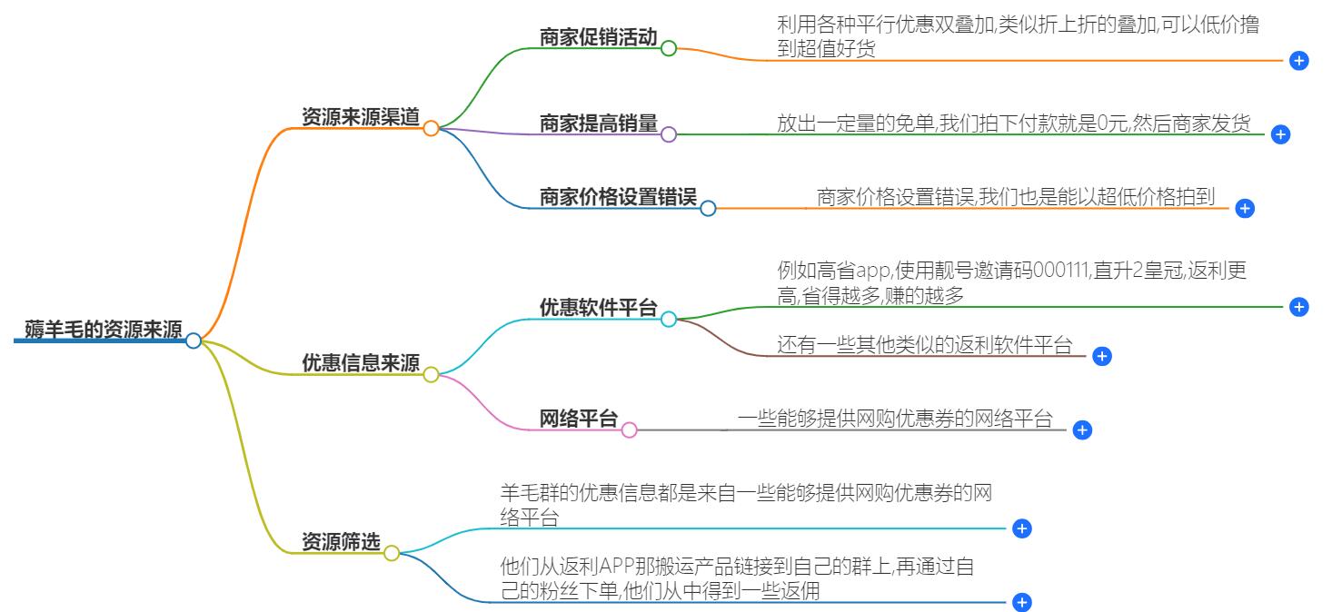 薅羊毛的资源都从哪里来？揭示薅羊毛所需资源的来源渠道