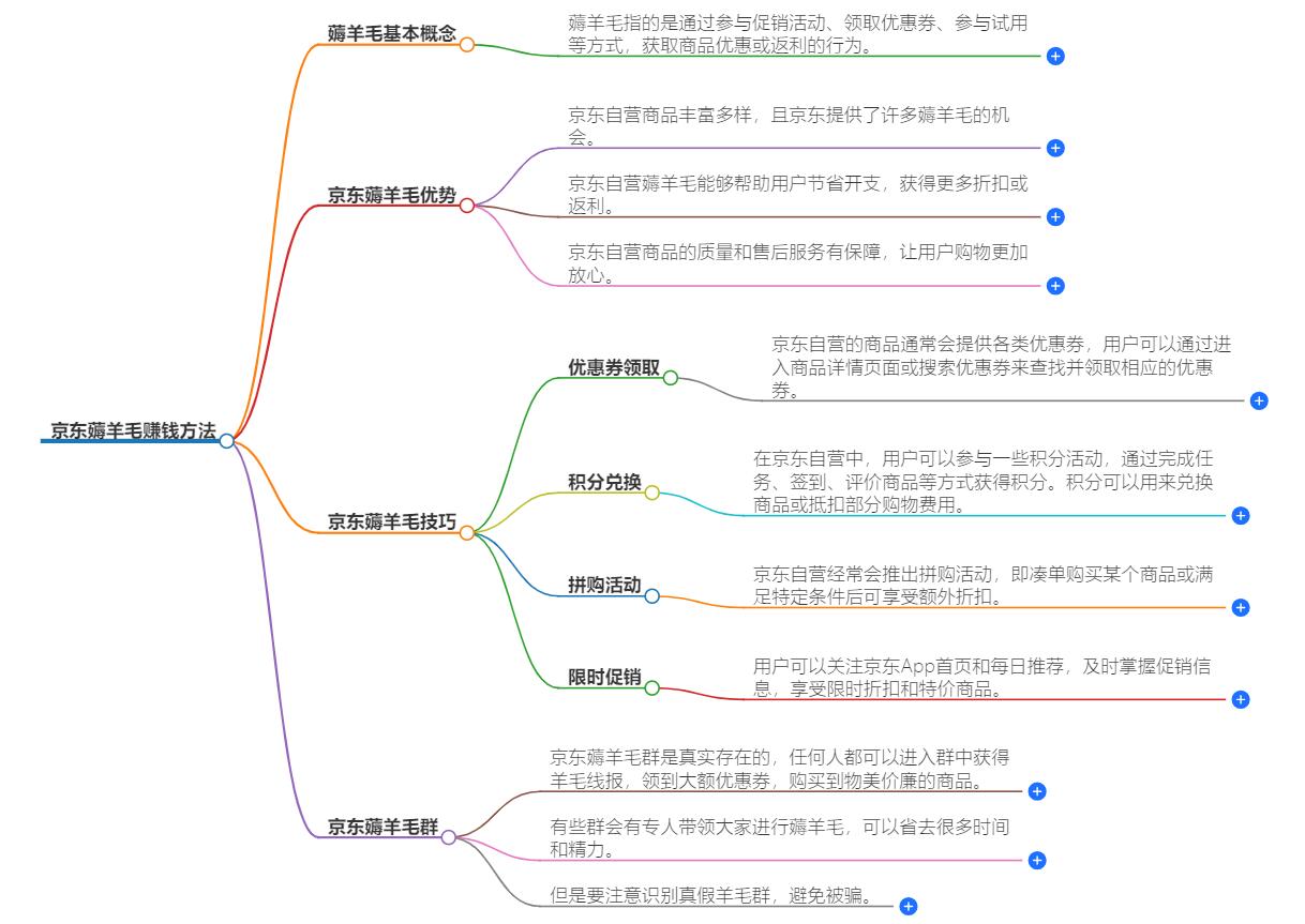 京东薅羊毛怎么赚钱？有效赚取羊毛的方法分享