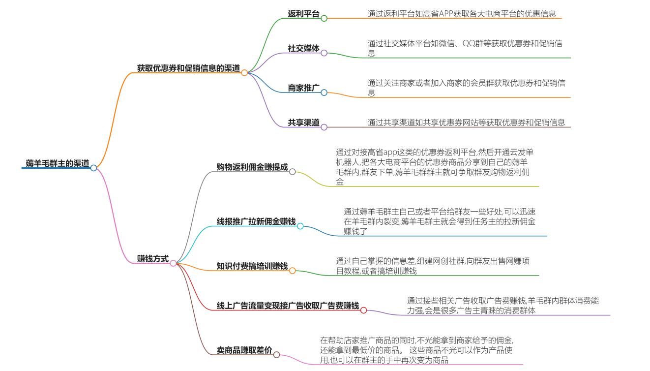 薅羊毛群主哪里来的渠道？揭秘薅羊毛获取资源的途径来源