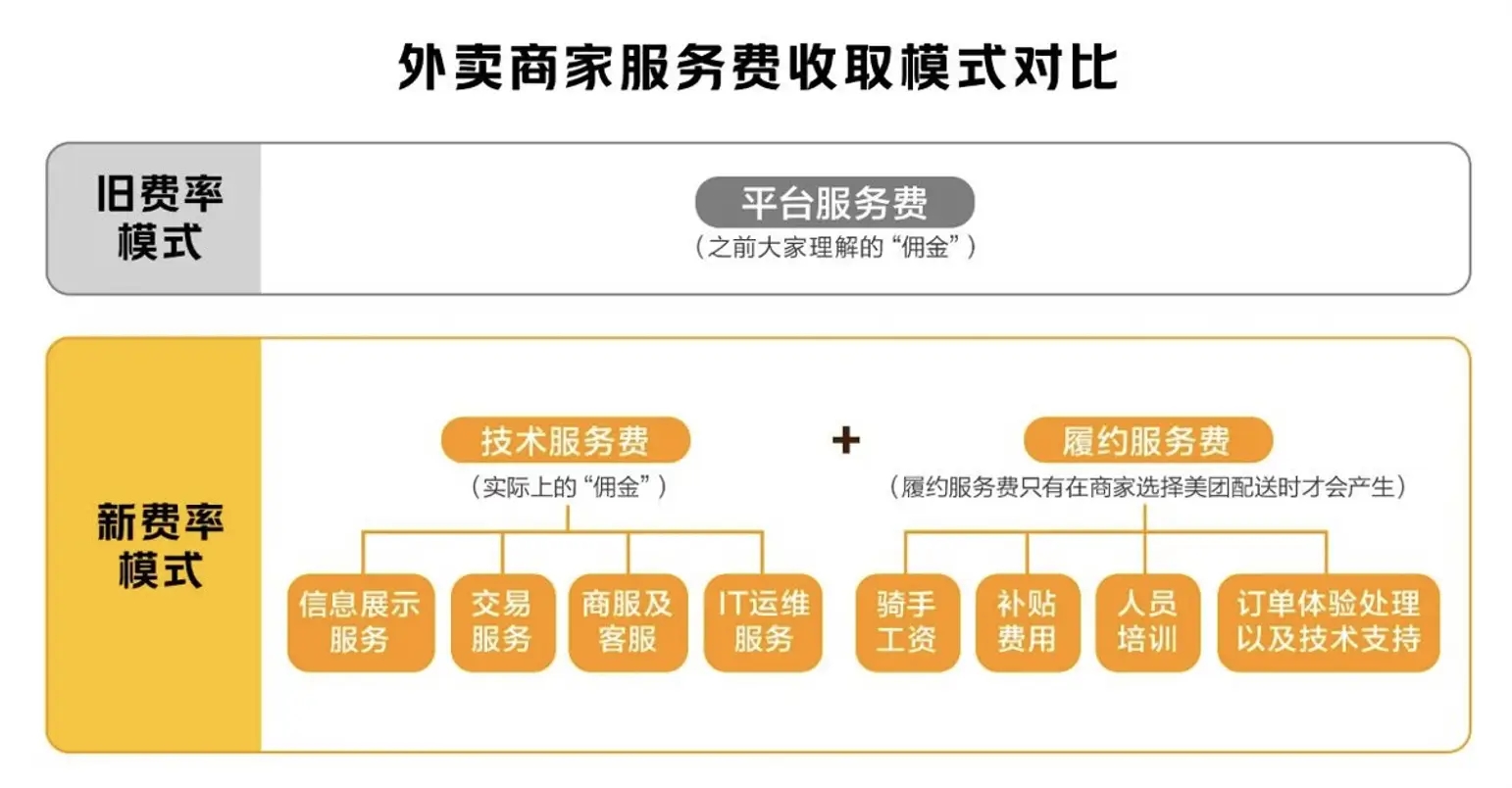 美团推广拿佣金平台在哪？所在位置解析