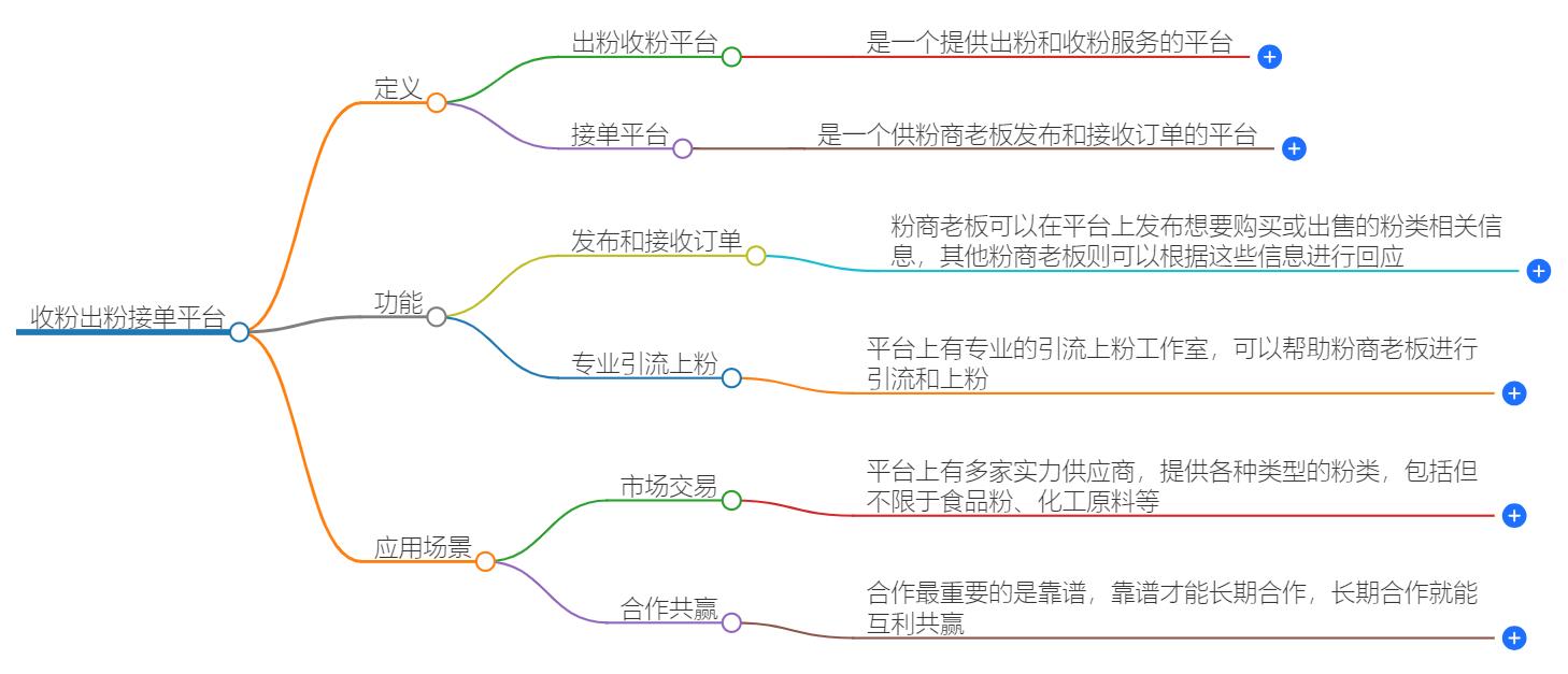 收粉出粉接单平台是什么？掌握这些平台，接单简单又高效