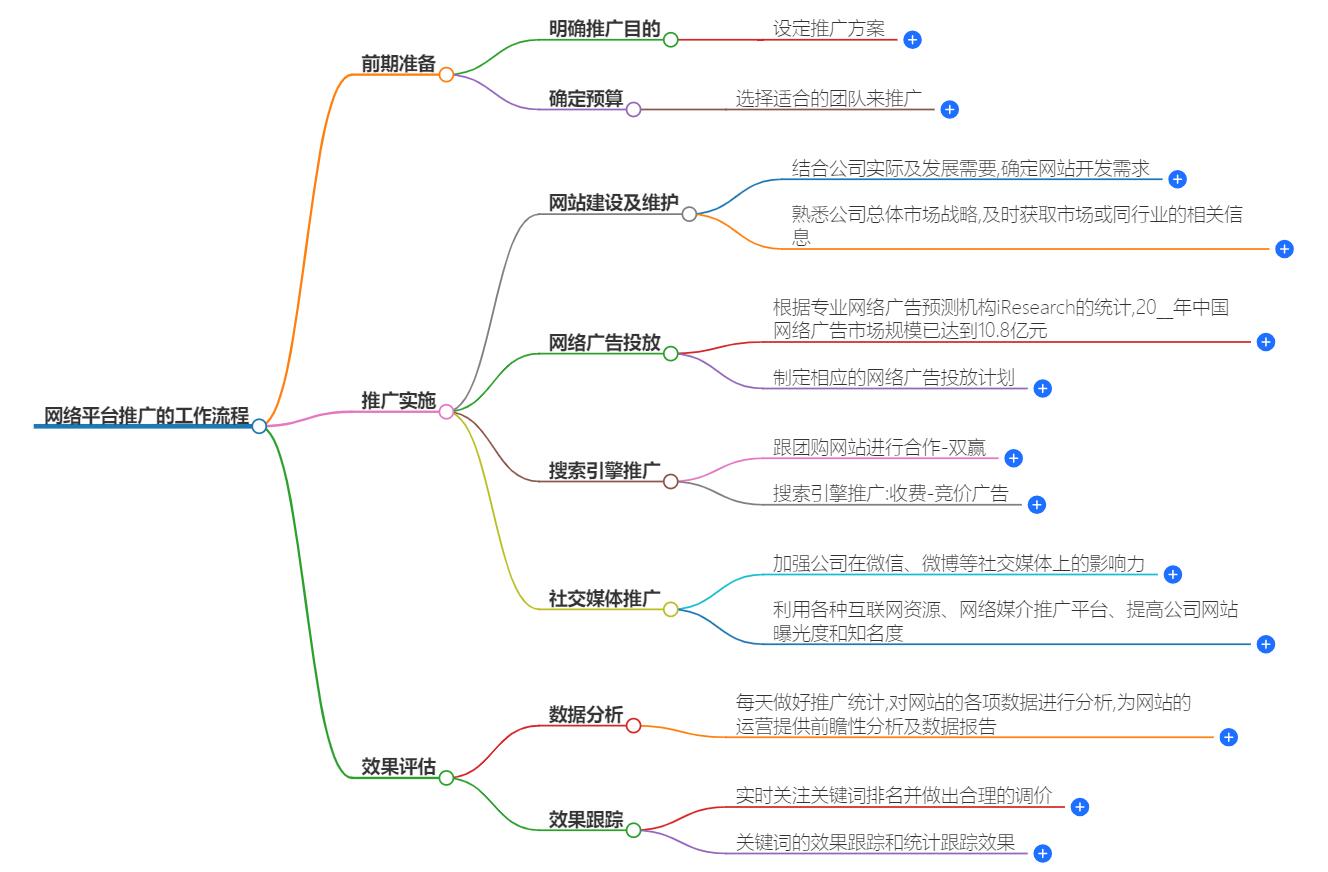 网络平台推广的工作流程解析，助您掌握推广要领