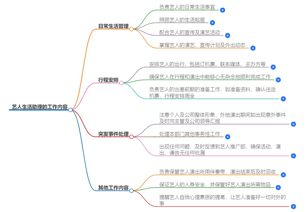 艺人生活助理工作内容是什么？全面分析