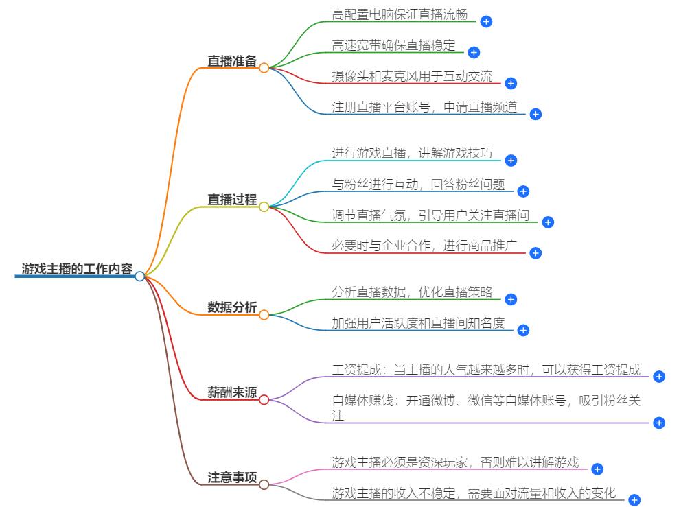 游戏主播是做什么的？解析游戏主播的角色与工作内容