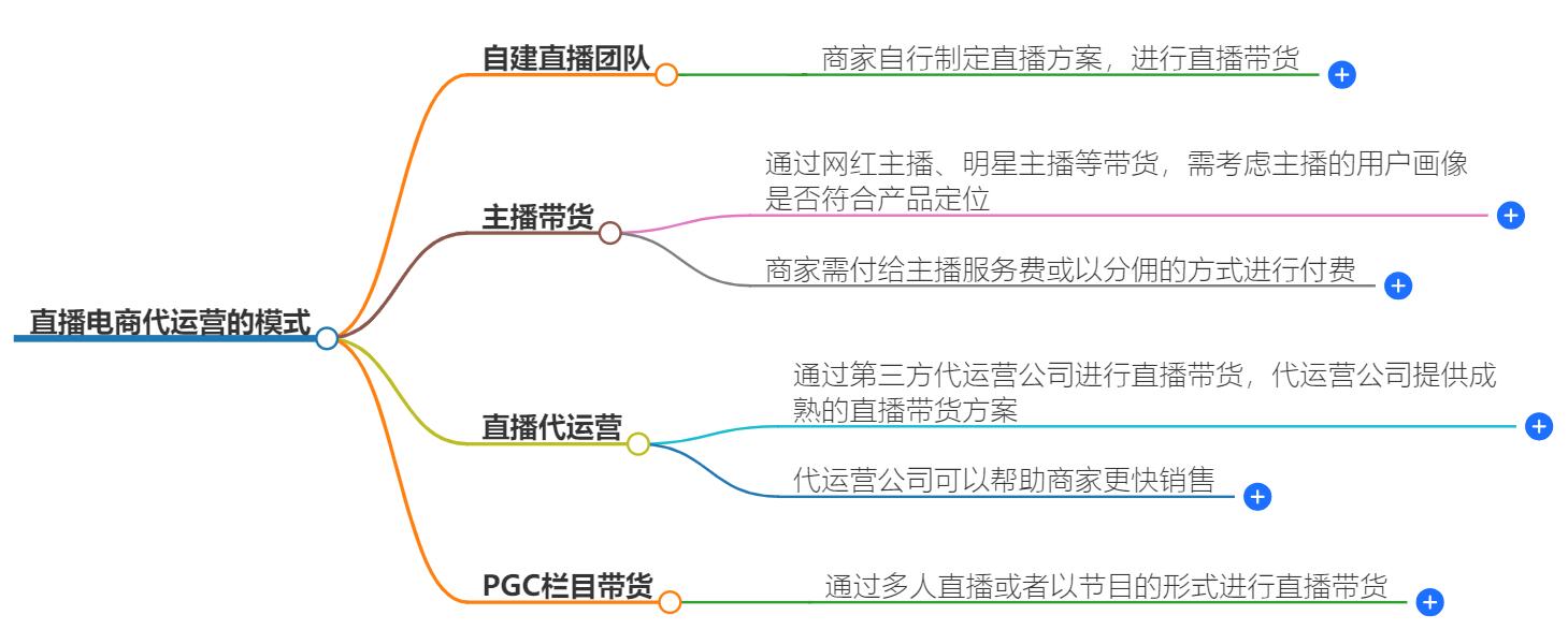 直播电商代运营的模式有哪些？常见的代运营模式及特点