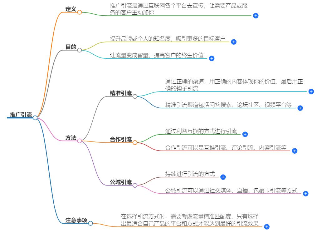 推广引流是干什么的？推广引流的定义和目的