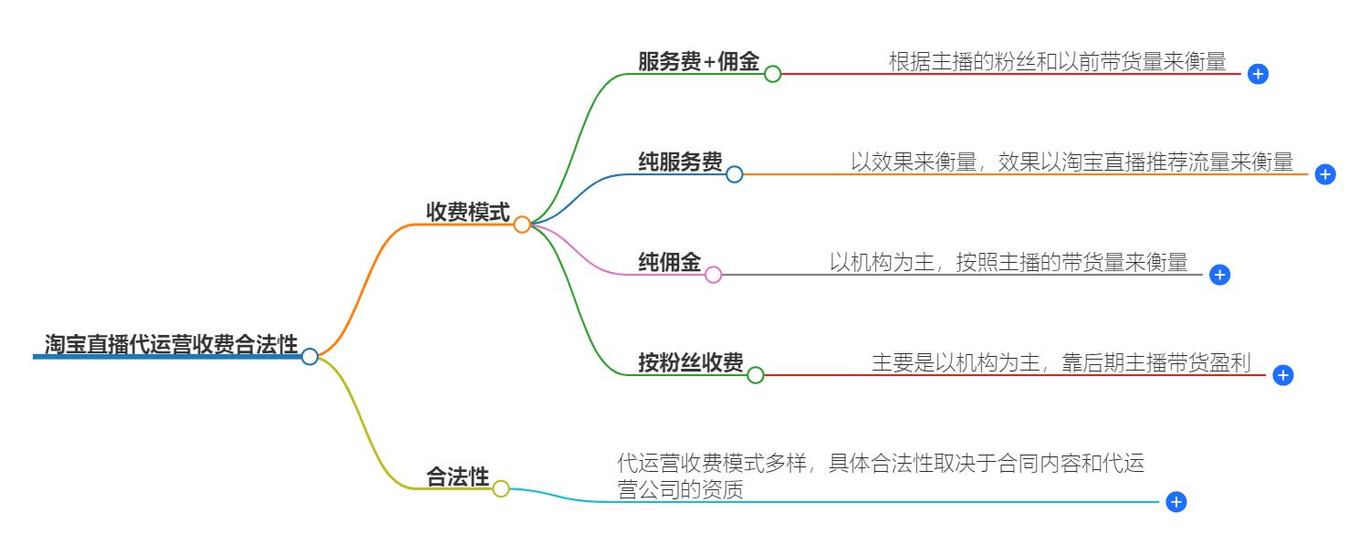 淘宝直播代运营收费合法吗？合法度分析