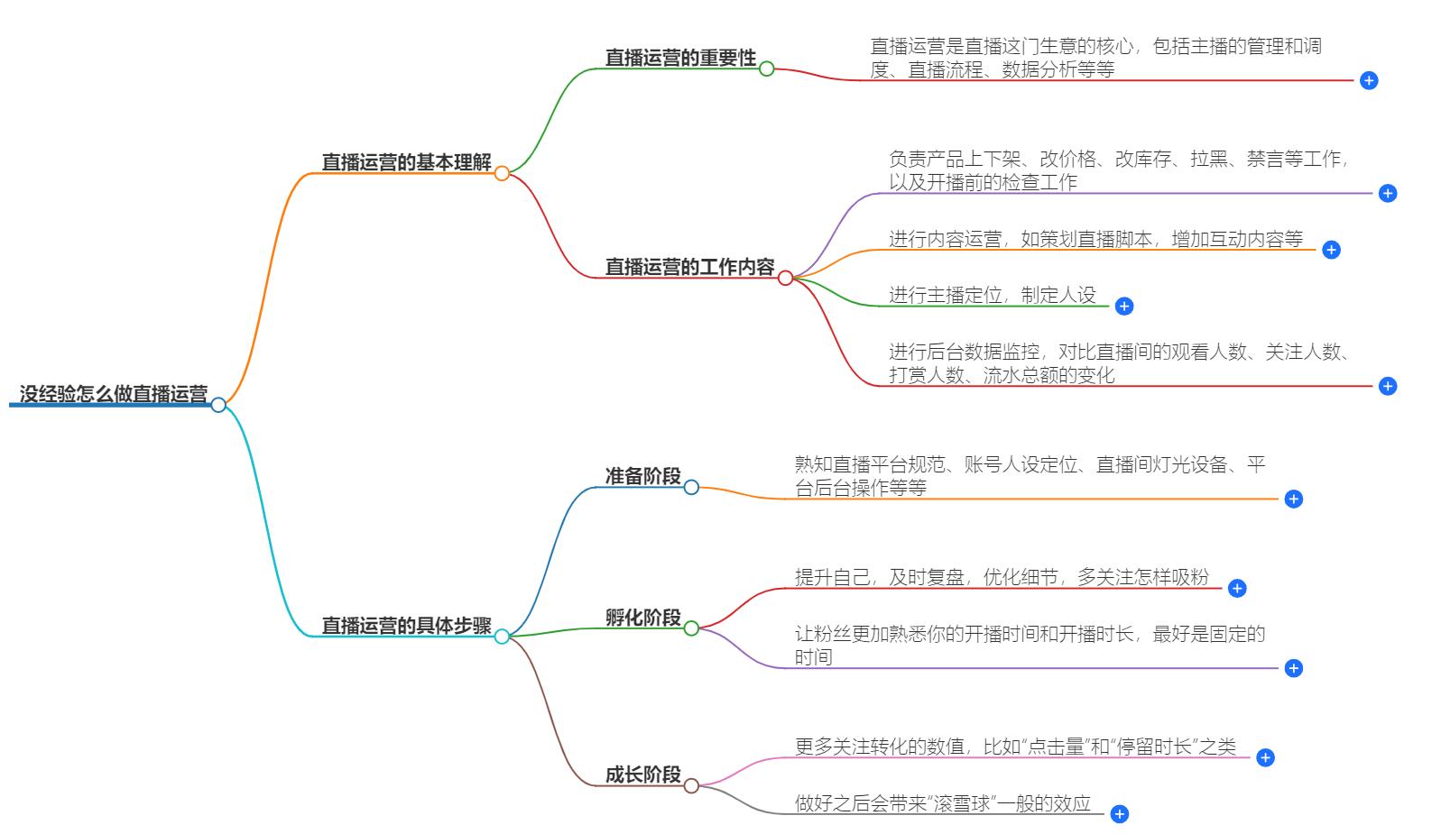 没经验怎么做直播运营？从零开始做直播运营的技巧