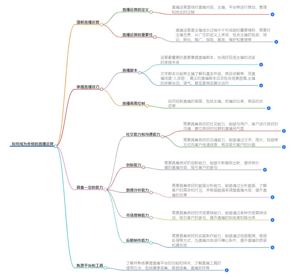 如何成为合格的直播运营？带你掌握关键技能
