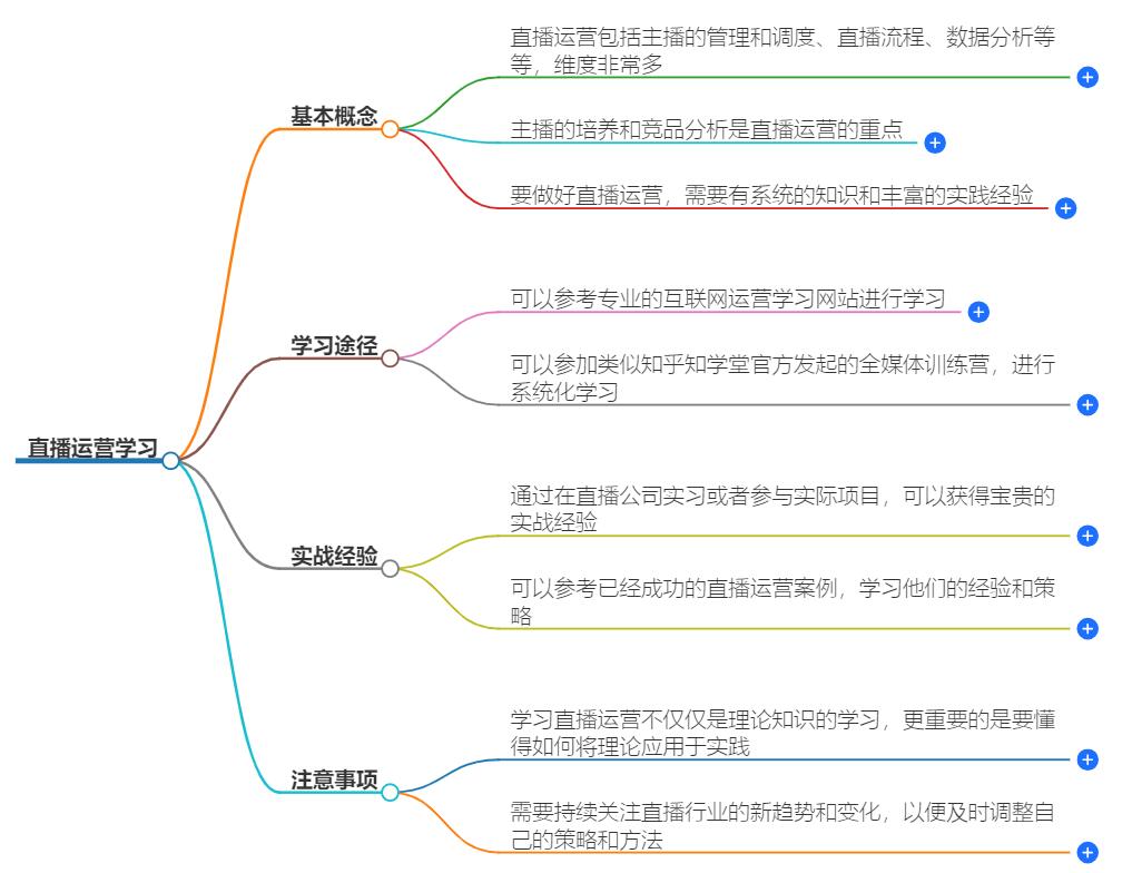 直播运营怎么学？分享学习方法与技巧