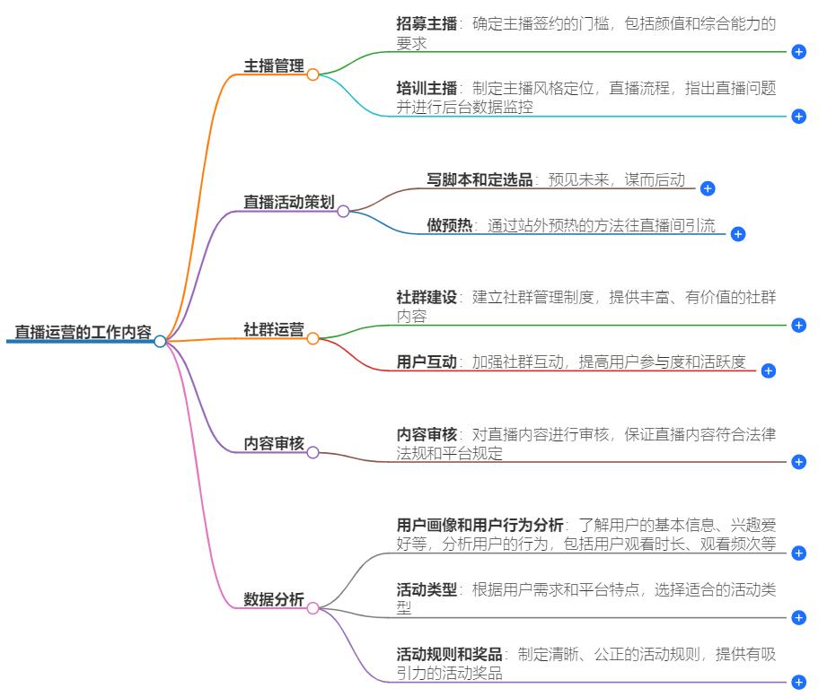 直播运营都需要做什么？全面了解职责范围