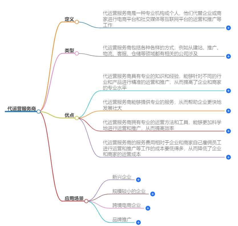 代运营服务商是什么意思？一文读懂代运营服务的本质