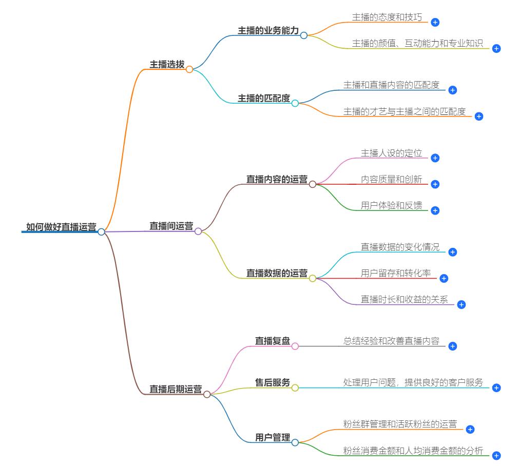 怎么做好直播运营？直播运营成功的关键因素