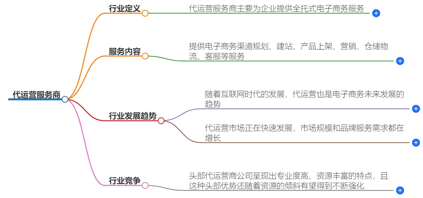 代运营服务商是什么行业？深入了解代运营行业的运作模式