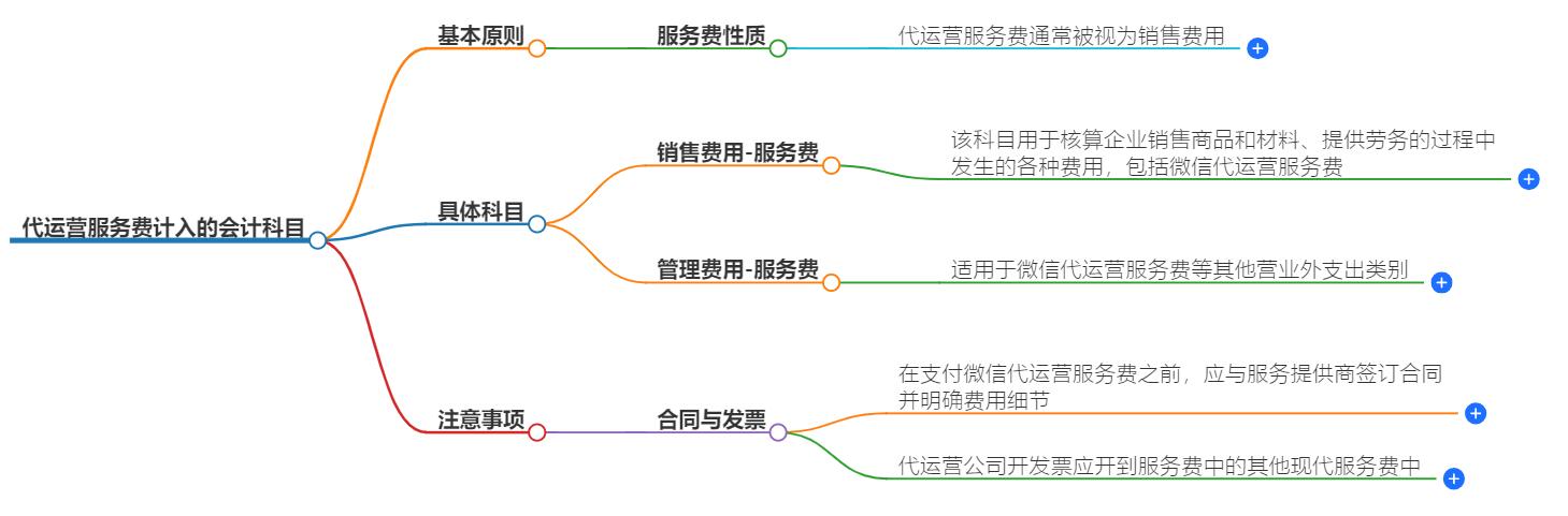 代运营服务费计入什么科目？财务知识普及