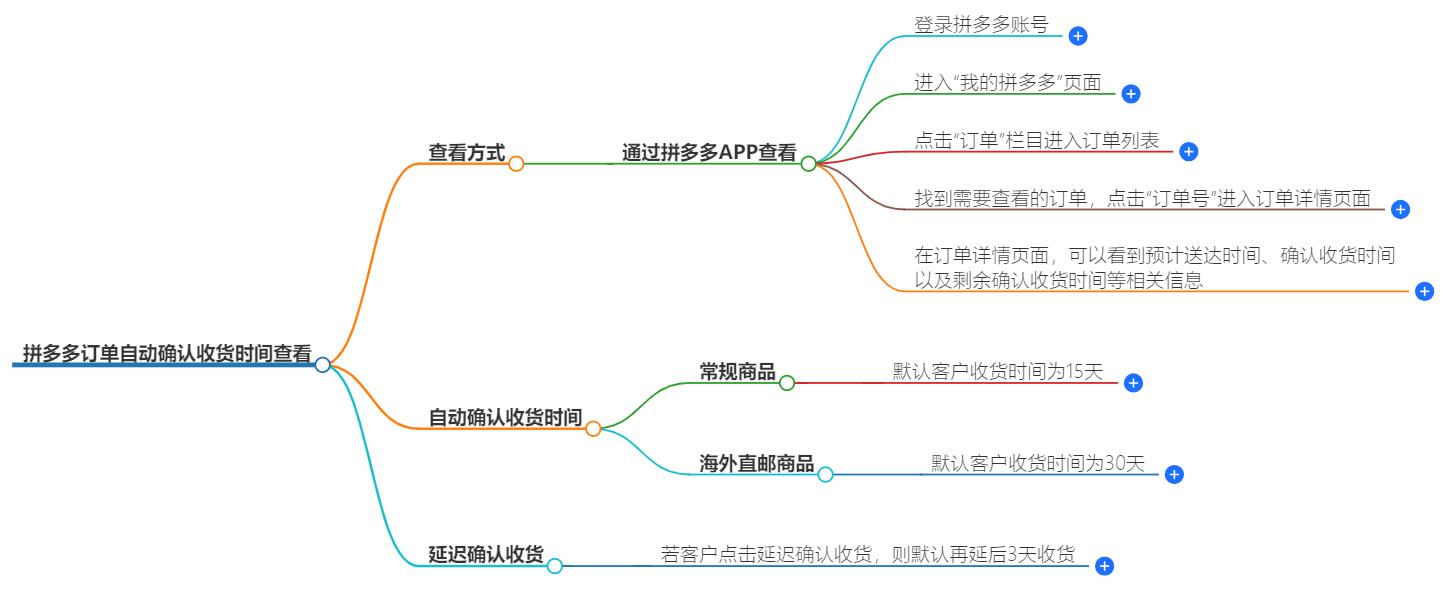 拼多多订单自动确认收货时间在哪里看？快速找到查看入口