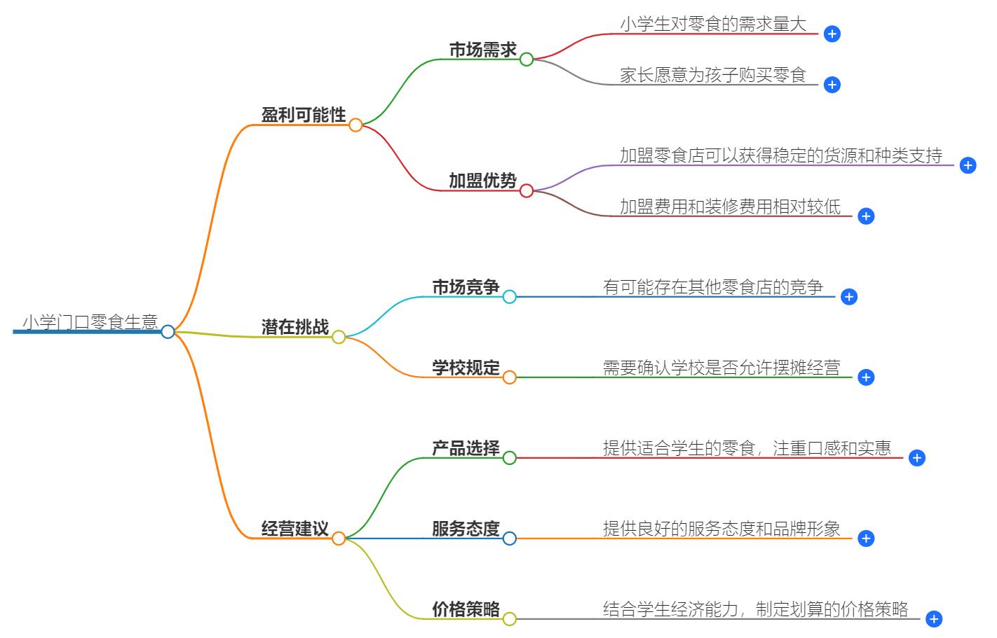 小学门口做零食生意怎么样？小学门口零食生意大揭秘