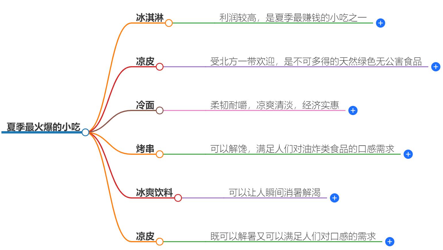 夏季什么小吃生意最火爆的？夏日小吃摊位畅销商品推荐