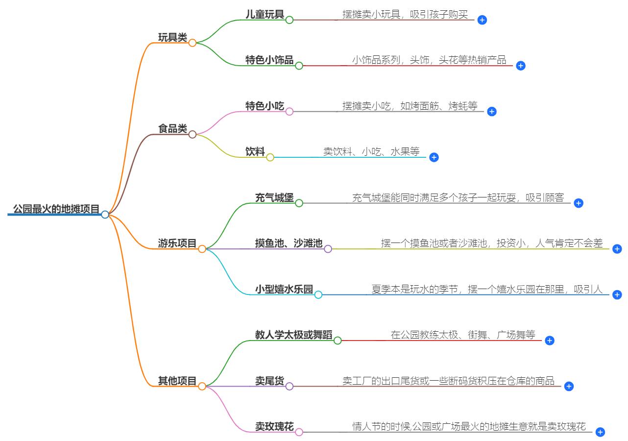 公园最火的地摊项目有哪些？公园地摊热门商品与经营策略