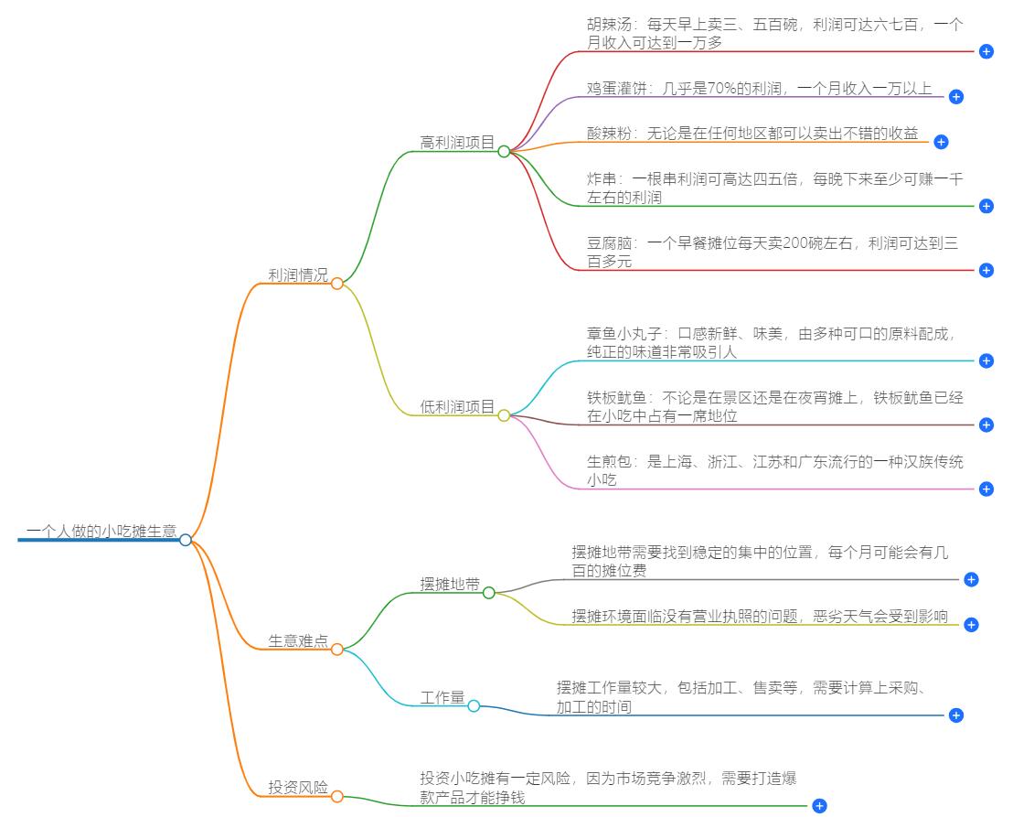 一个人做的小吃摊生意好做吗？小吃摊创业分析