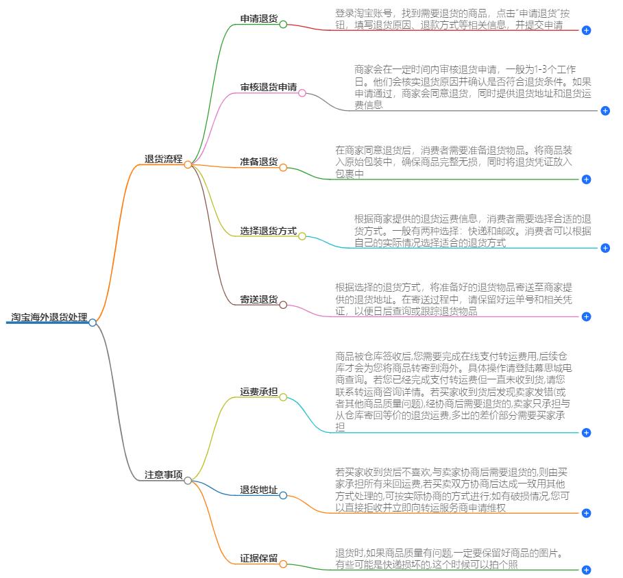 淘宝海外退货怎么处理？跨境电商退货流程详解