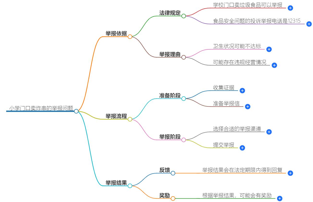 小学门口卖炸串能举报吗？校园周边食品安全法规解析