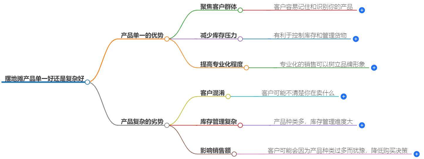 摆地摊产品单一好还是复杂好？摆地摊产品策略分享