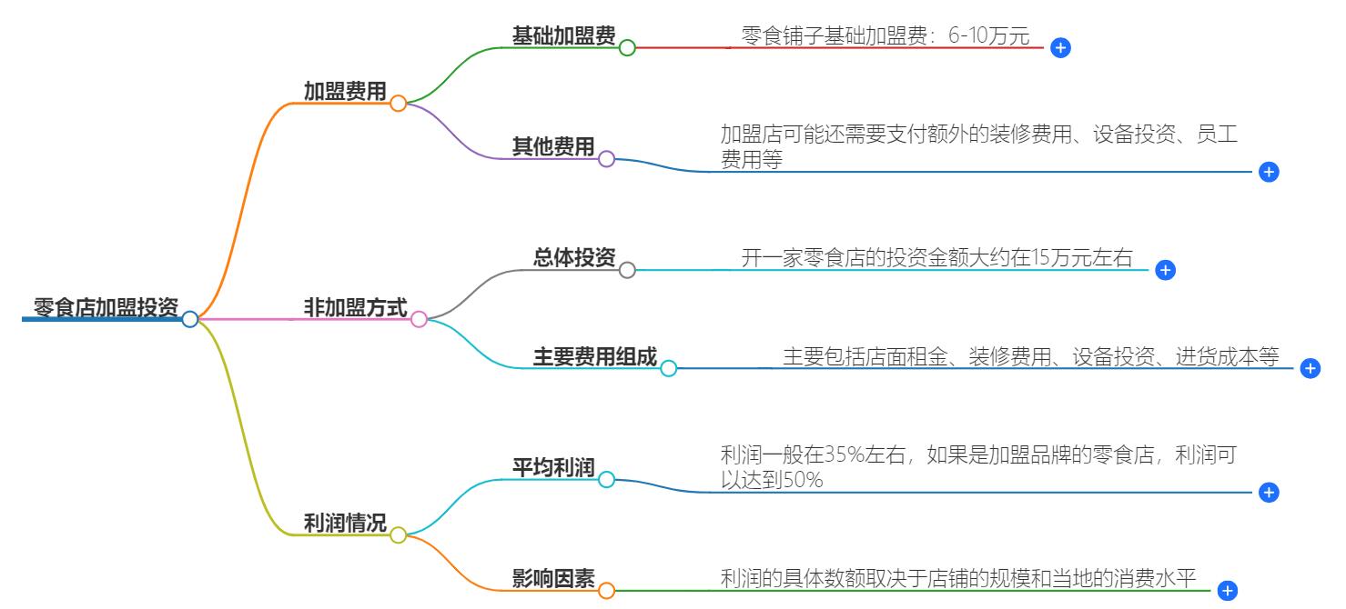 零食店加盟大概需要投资多少？零食店加盟成本分析