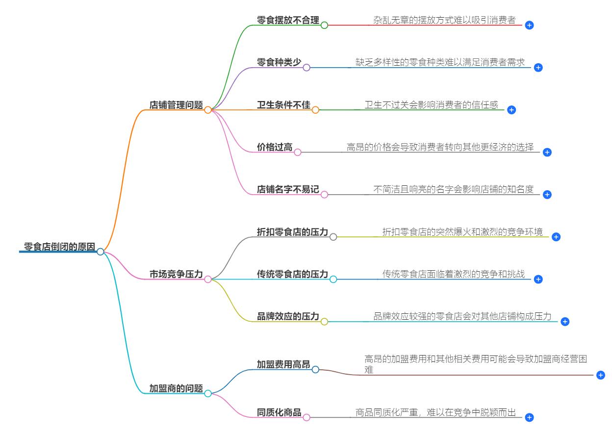 零食店倒闭的原因是什么？分析零食店经营失败的常见问题