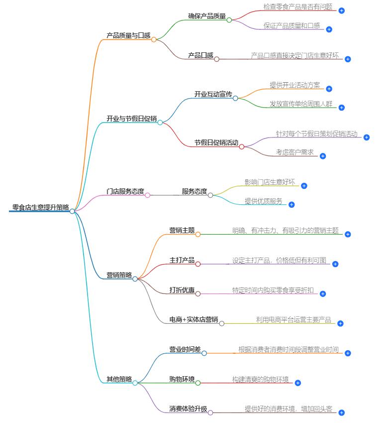 零食店生意差怎么让生意好起来？提升零食店销量的策略