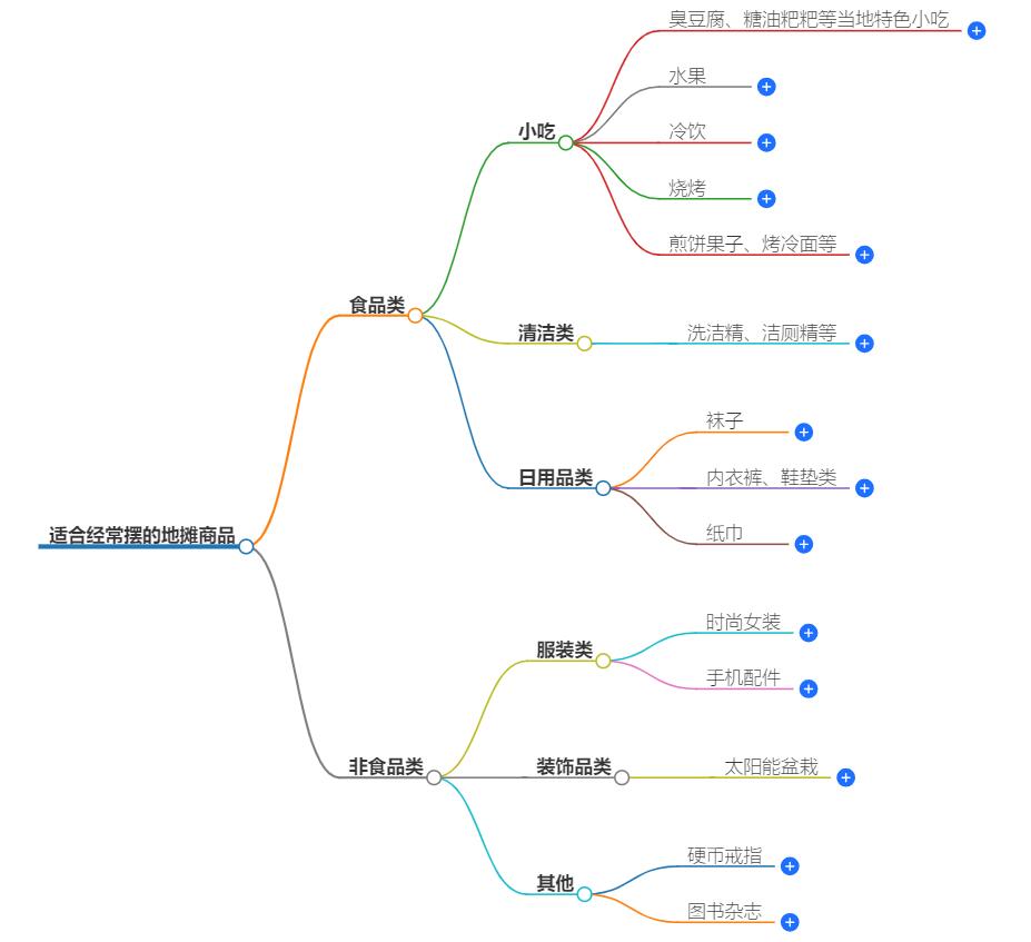 有没有什么适合经常摆的地摊？稳定收益的地摊经营策略