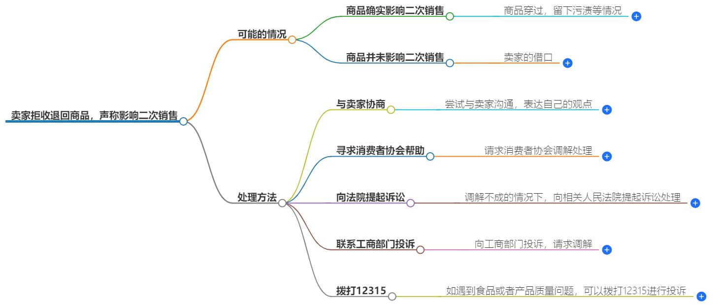 卖家说影响二次销售拒收退回怎么办？处理方式解析