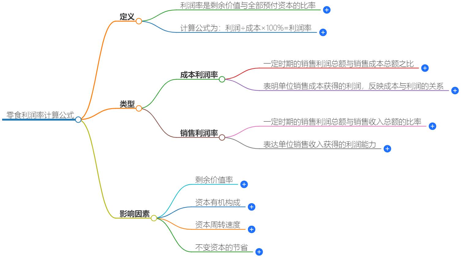 零食利润率的计算公式是多少？轻松掌握赚钱秘诀