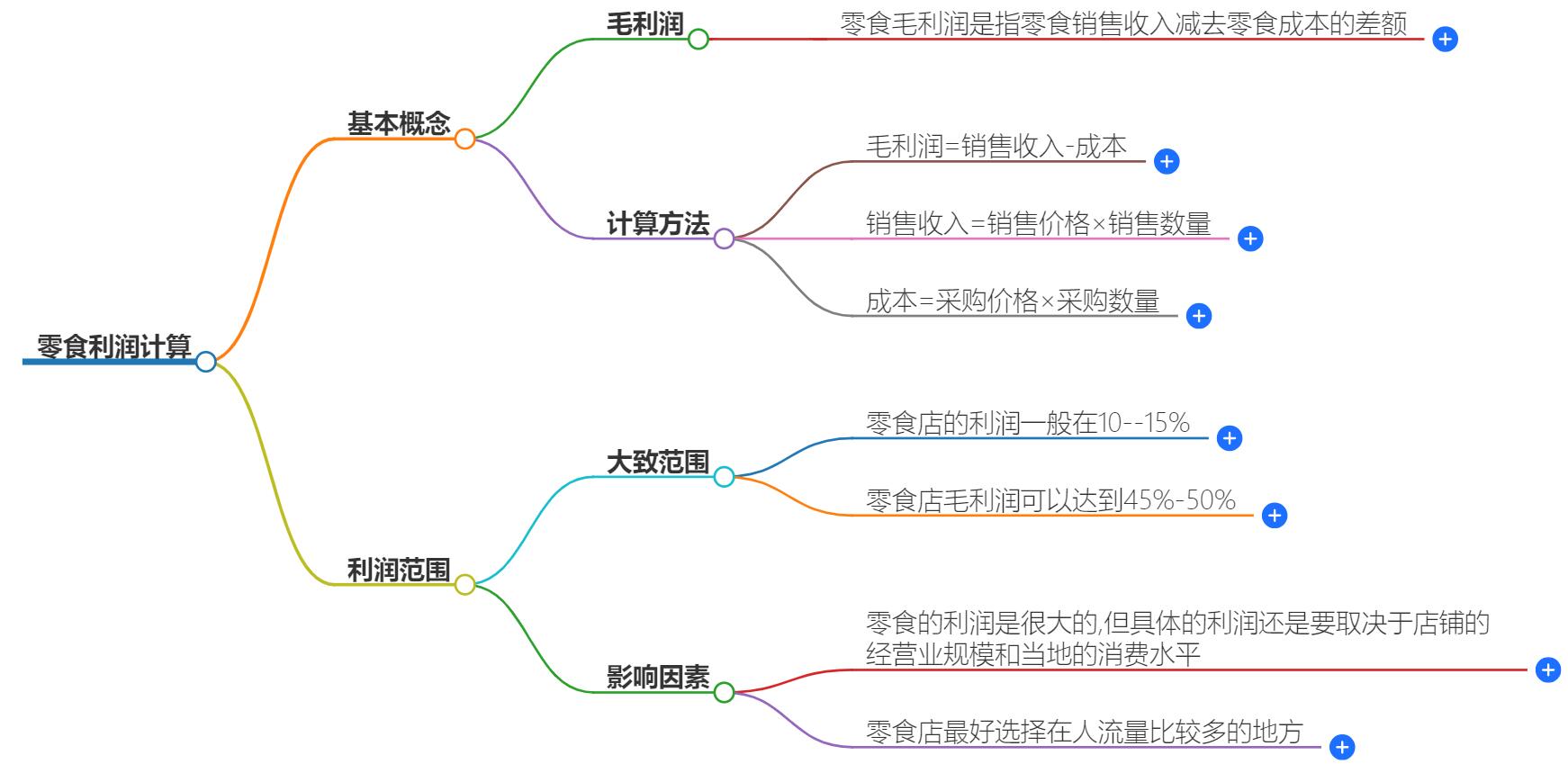 零食利润怎么算？详细解析零食成本与利润计算方法