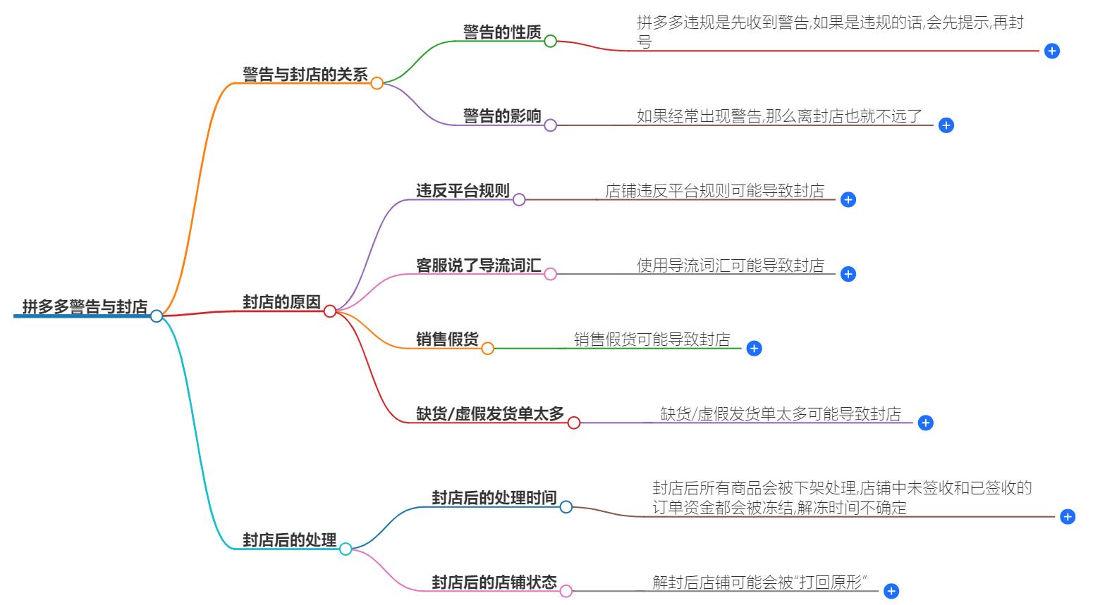 拼多多警告几次才会封店？警告次数大揭秘