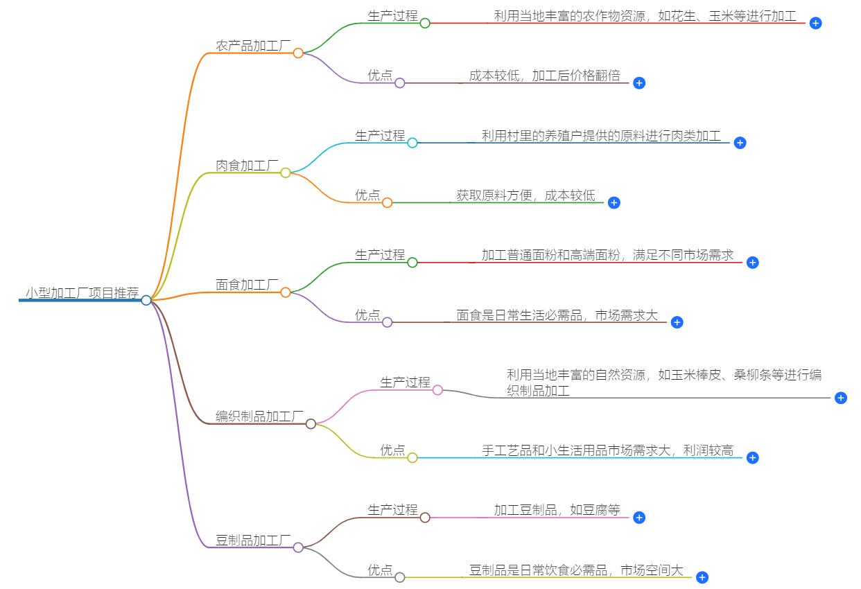 小型加工厂有哪些可以做？适合你的创业项目大全