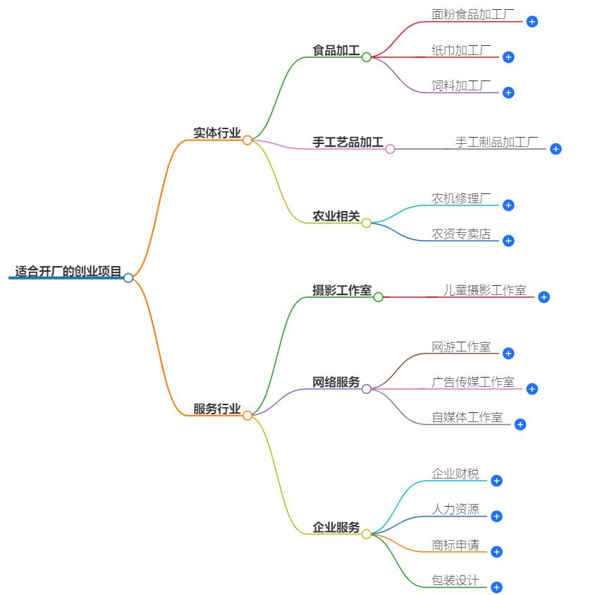 适合开厂的创业项目有哪些？开厂创业项目大全