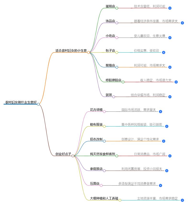 农村妇女做什么生意好？适合的小生意推荐