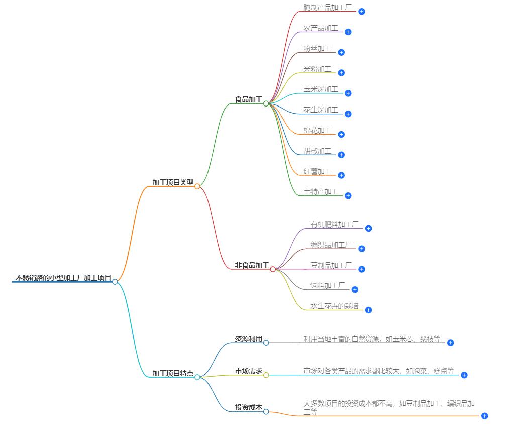 不愁销路的小型加工厂加工项目，市场需求与销售策略