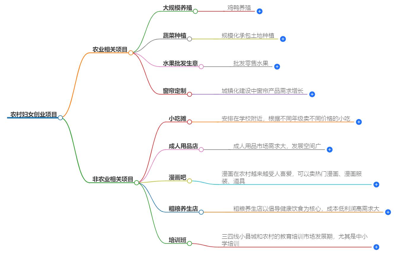 农村妇女创业项目有哪些？适合农村女性的创业项目推荐