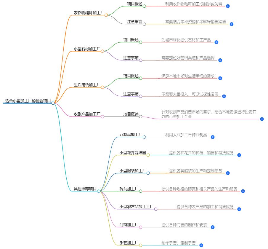 适合小型加工厂的创业项目有哪些？精选项目与市场分析