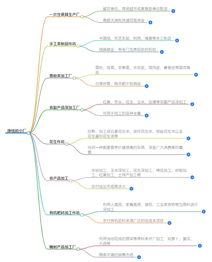 办个什么小厂能挣钱？小型加工厂盈利模式与项目推荐