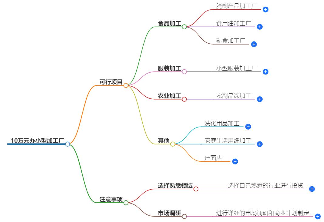 10万元办小型加工厂赚钱吗？投资回报率分析