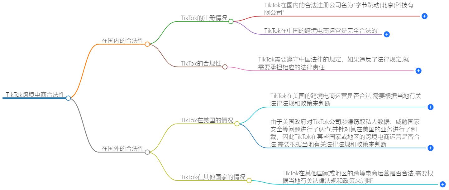 tiktok跨境电商合法吗？全面解析跨境电商法规与合规指南