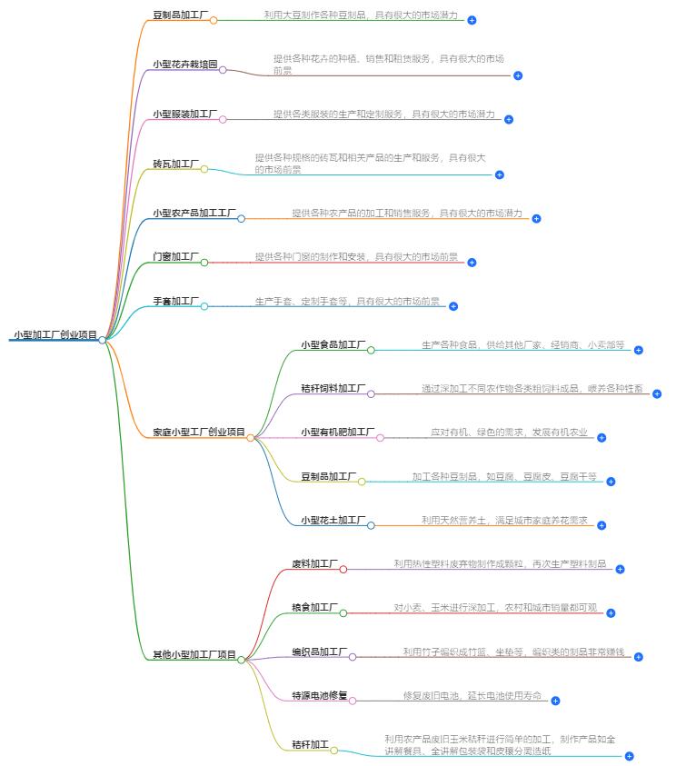 小型加工厂创业项目有哪些？全面盘点