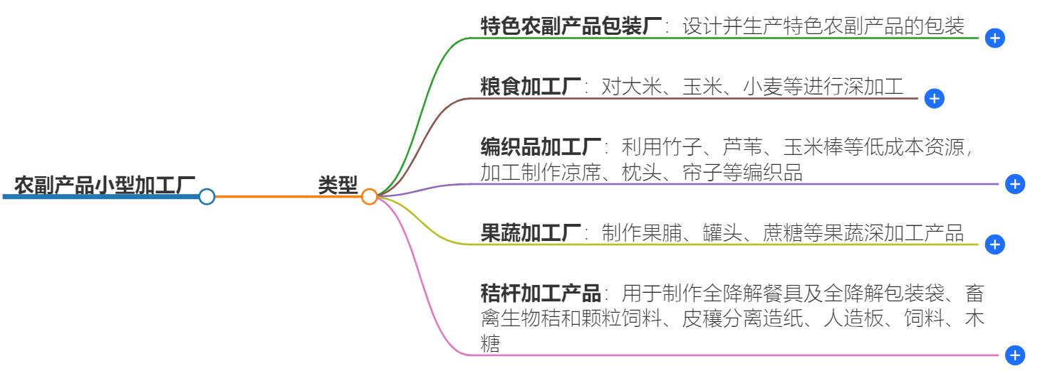 农副产品小型加工厂有哪些？创业项目推荐