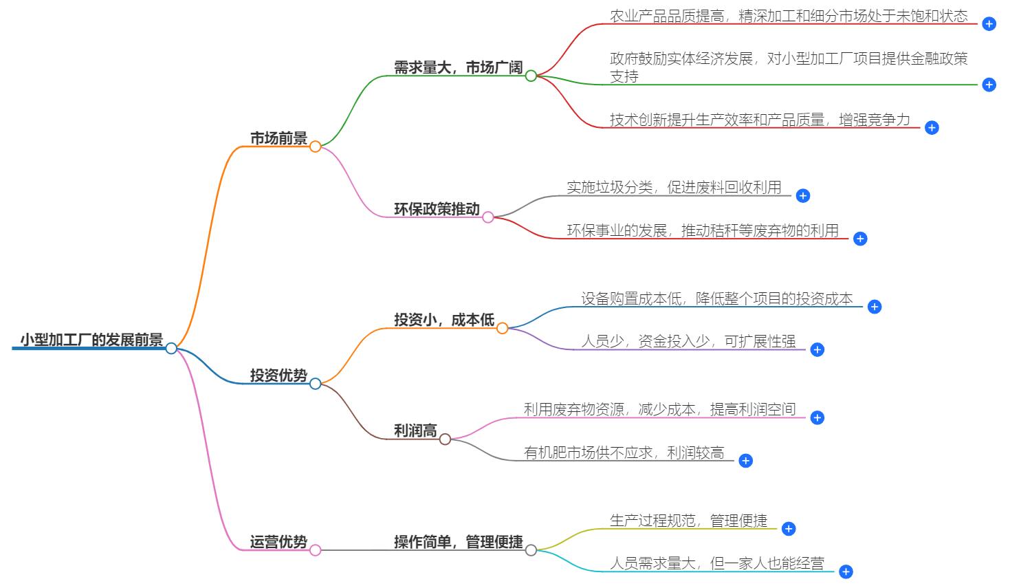 小型加工厂的发展前景如何？市场趋势与未来展望解读